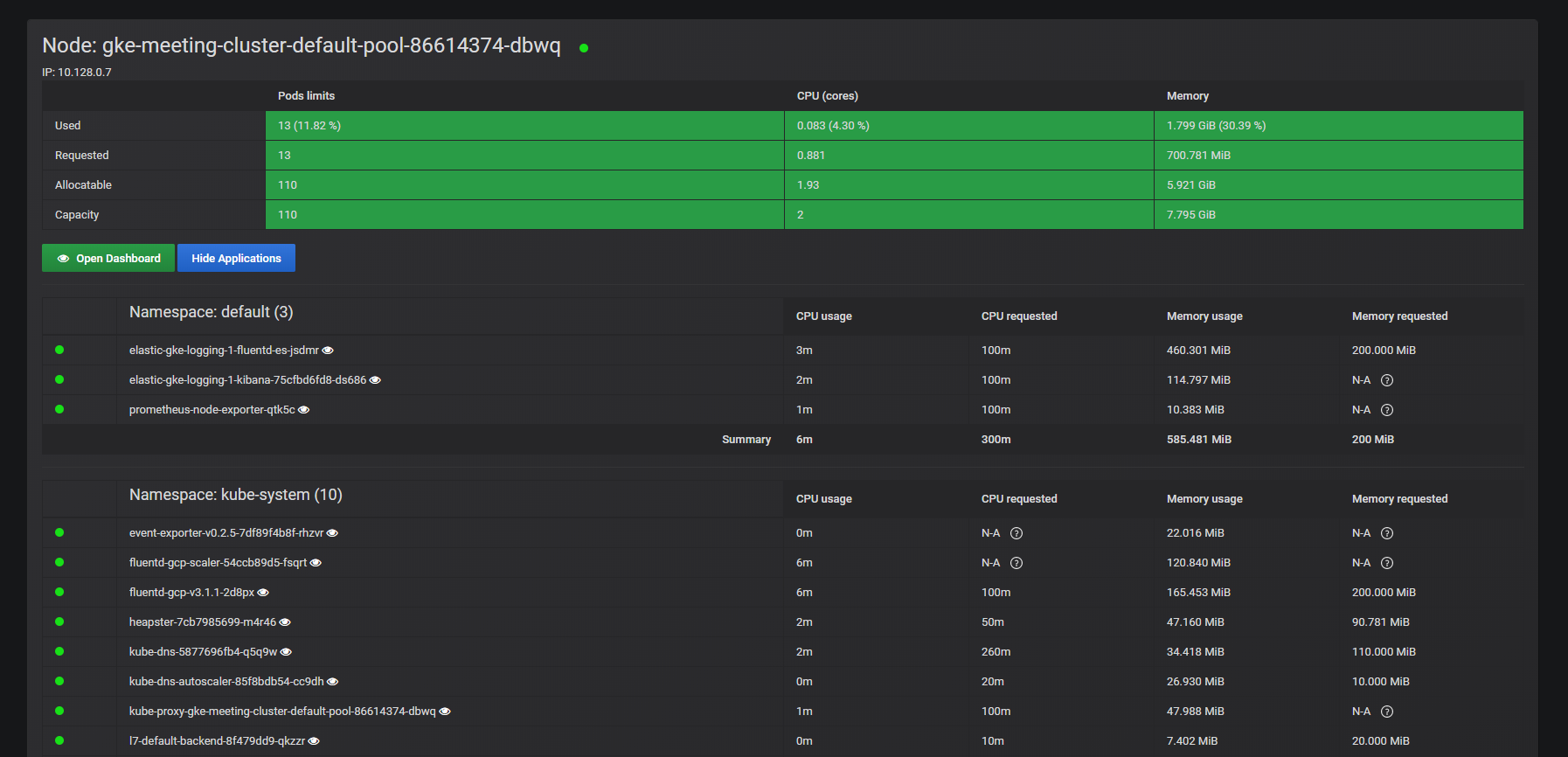 DevOpsProdigy KubeGraf: Revised K8S monitoring in Grafana