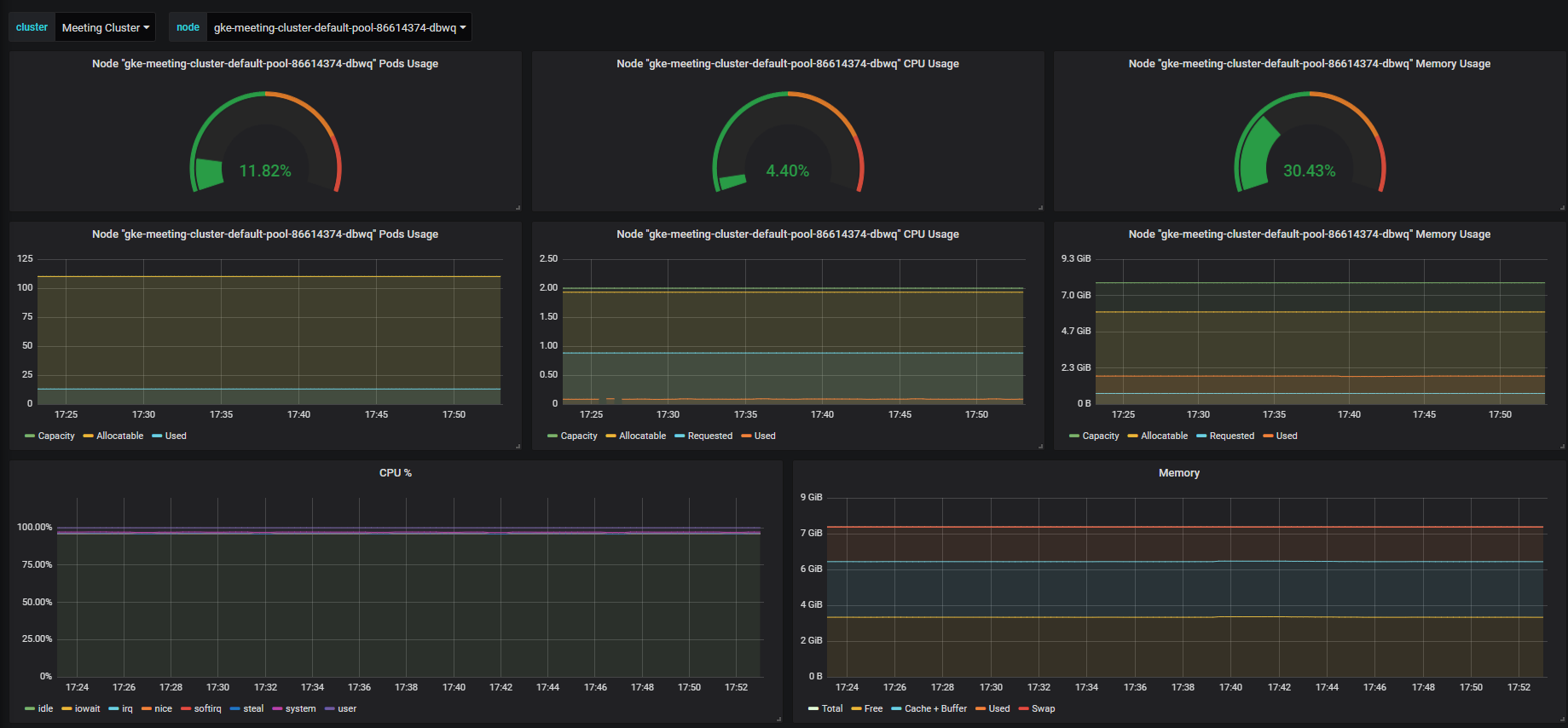 DevOpsProdigy KubeGraf: Revised K8S monitoring in Grafana