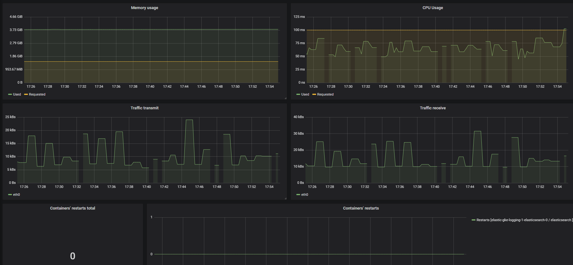 DevOpsProdigy KubeGraf: Revised K8S monitoring in Grafana