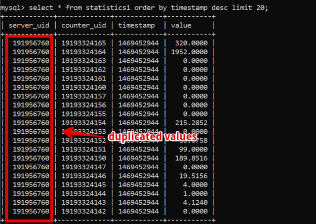 How we chose the right time series database for us: testing several TSDBs