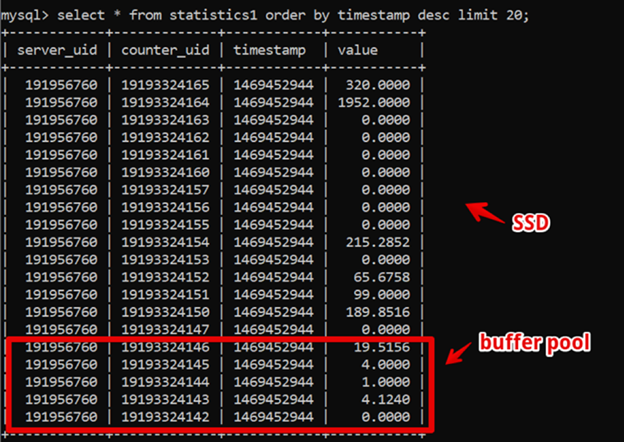 How we chose the right time series database for us: testing several TSDBs